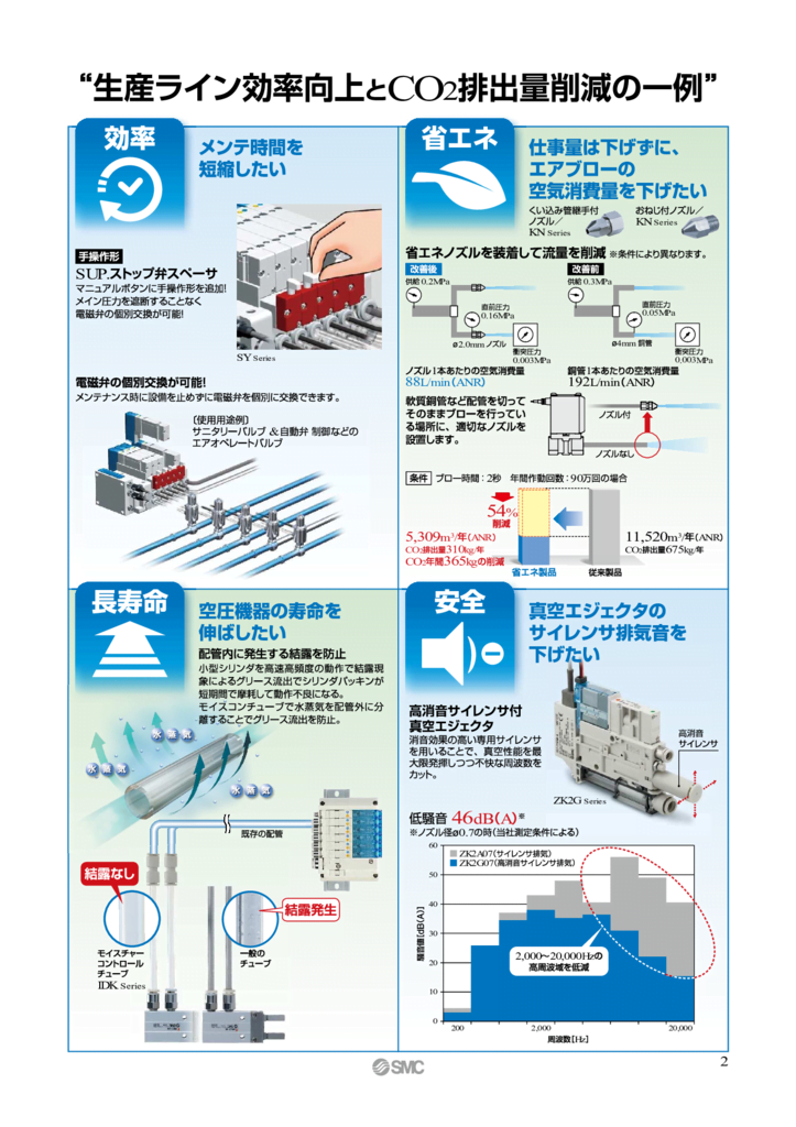 SMC　空圧最適化3のサムネイル
